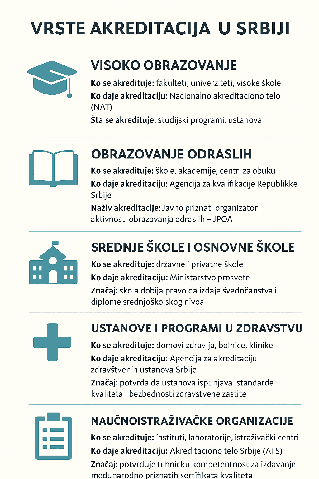 Šta se akredituje u Srbiji