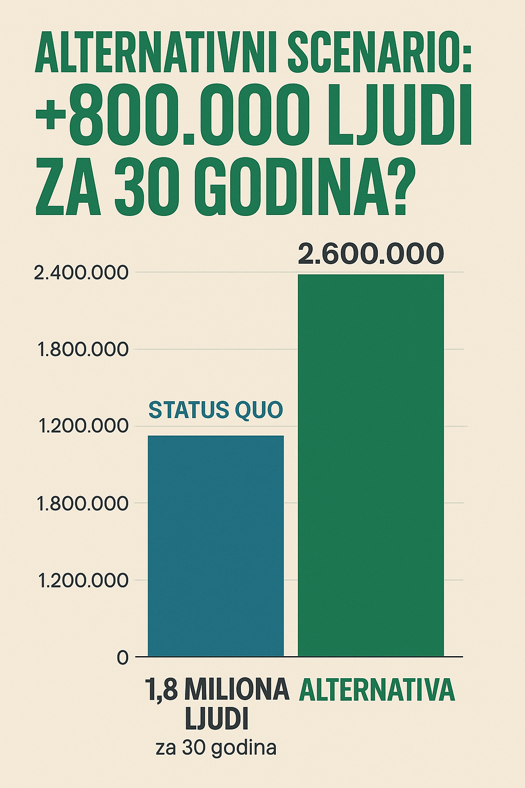Zabrana abortusa u Srbiji gubimo 2 miliona i 600 000 ljudi