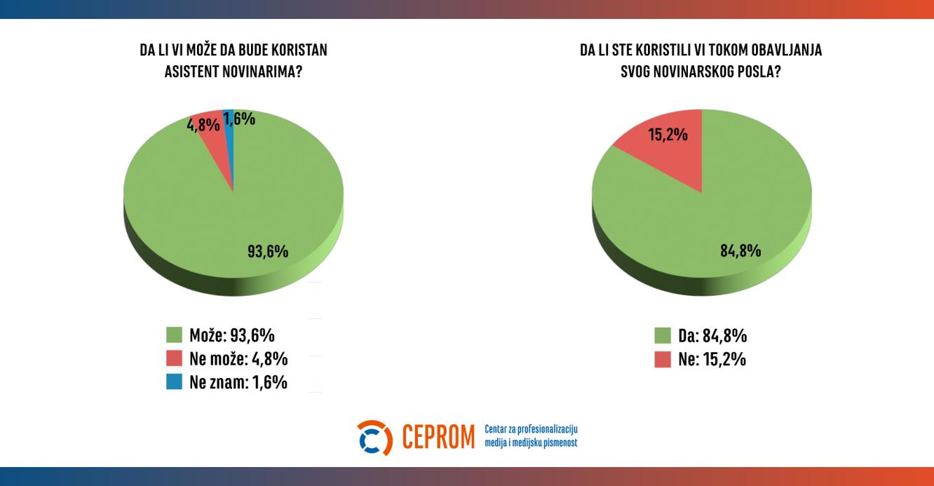 Kako ve&scaron;tačka inteligencija novinarstvo vraća novinarima 3