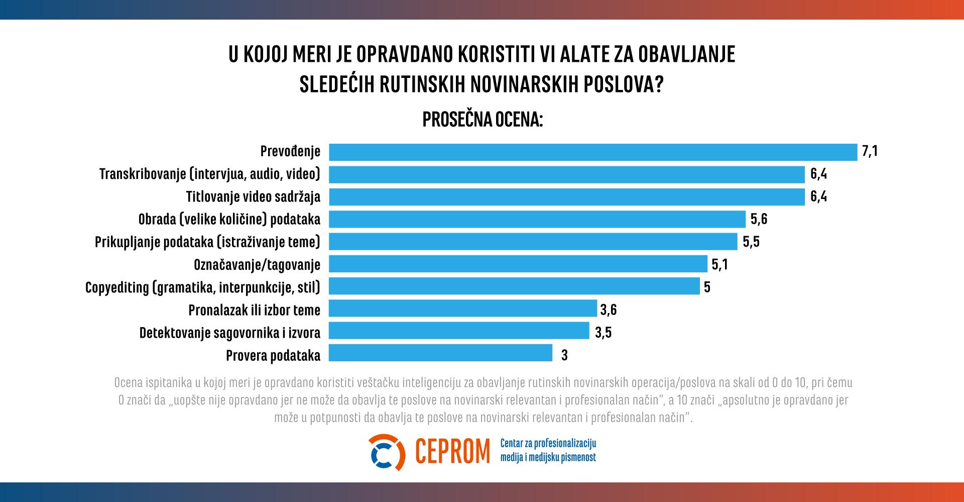 Kako ve&scaron;tačka inteligencija novinarstvo vraća novinarima 4