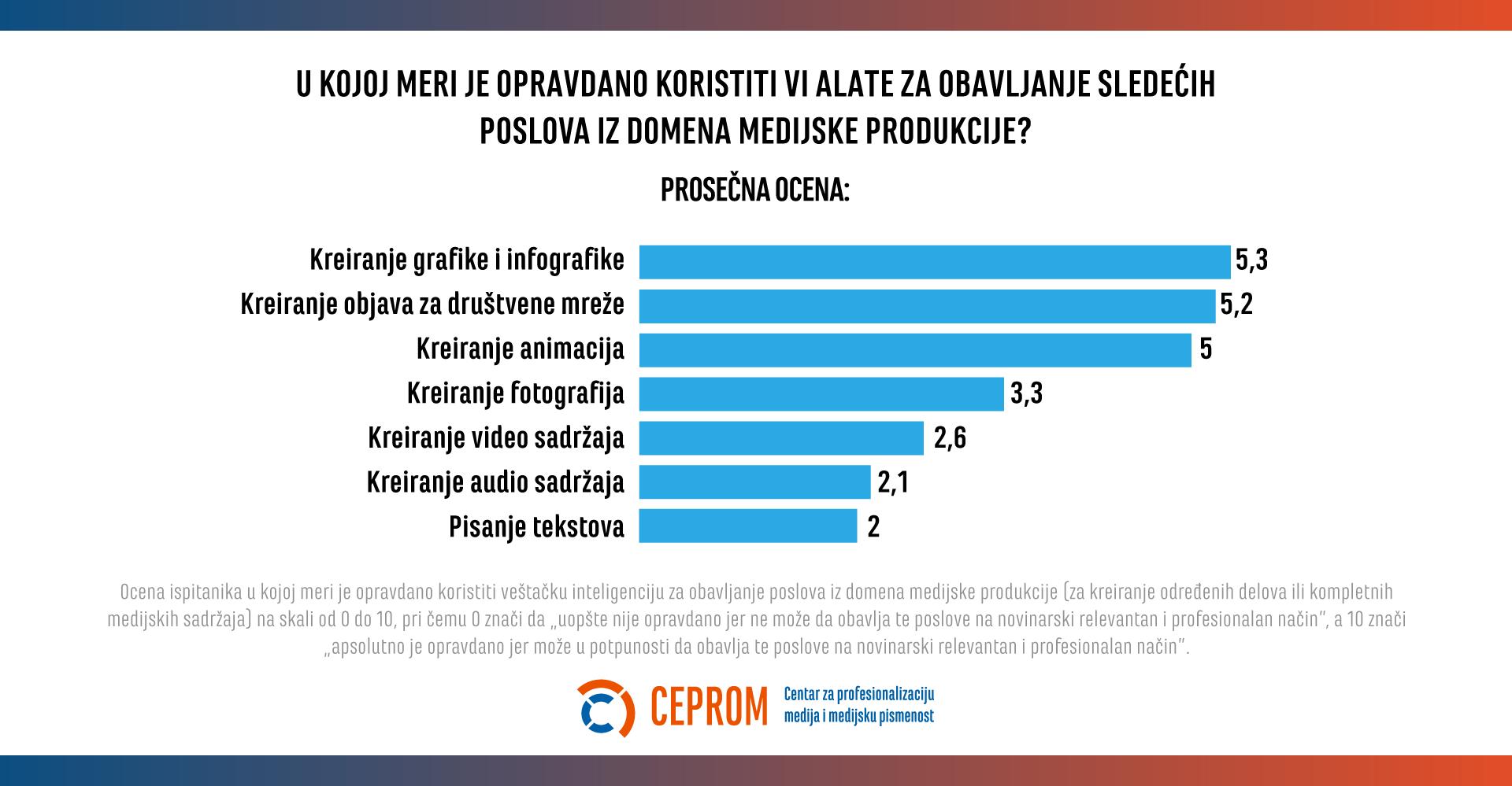 Kako ve&scaron;tačka inteligencija novinarstvo vraća novinarima 5