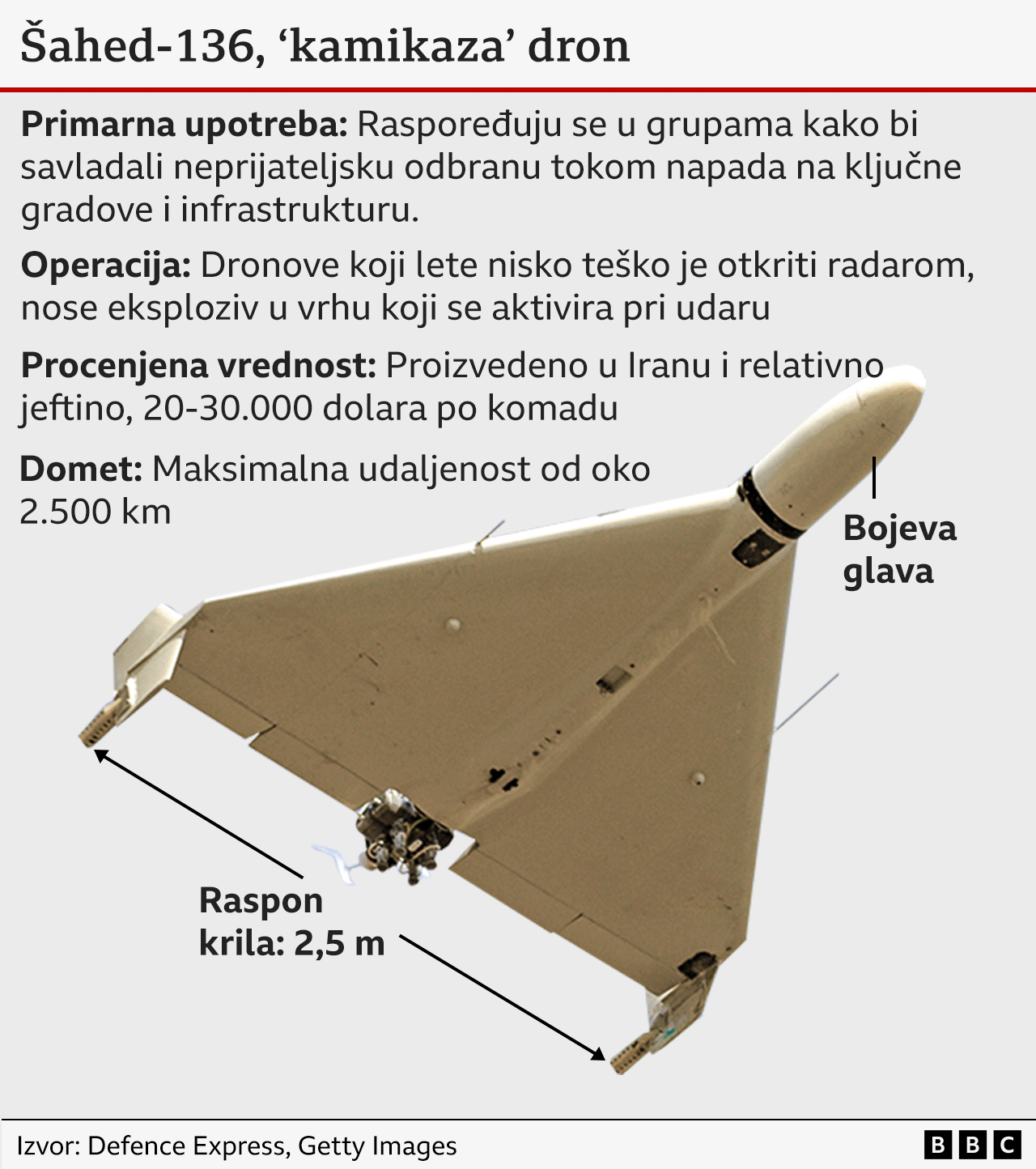 iranski dronovi &scaron;ahed