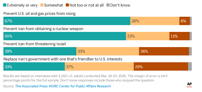 &Scaron;ta Amerikanci misle o Trampovom ratu protiv Irana i poskupljenju goriva? 2